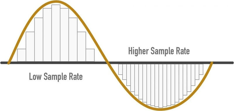 sample rate and bit depth