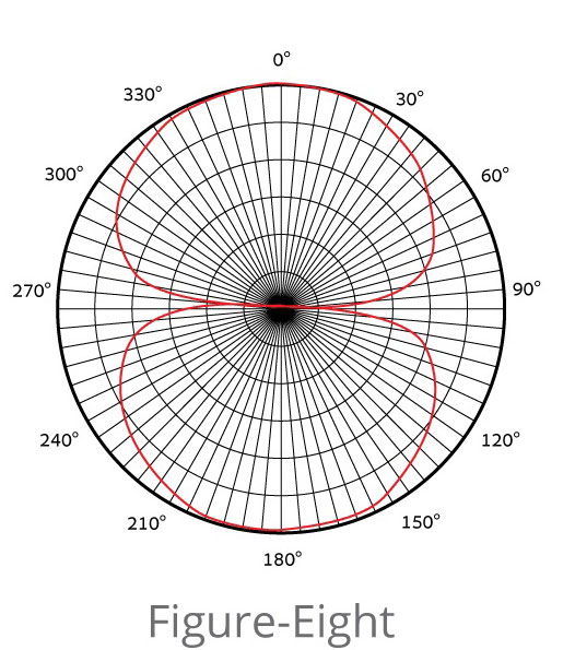 Figure 8