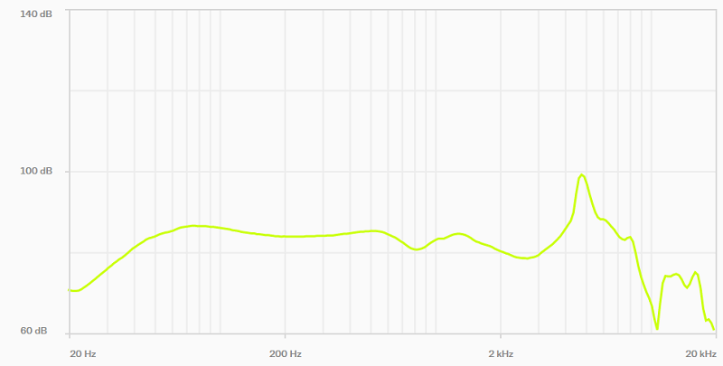 Frequency Response