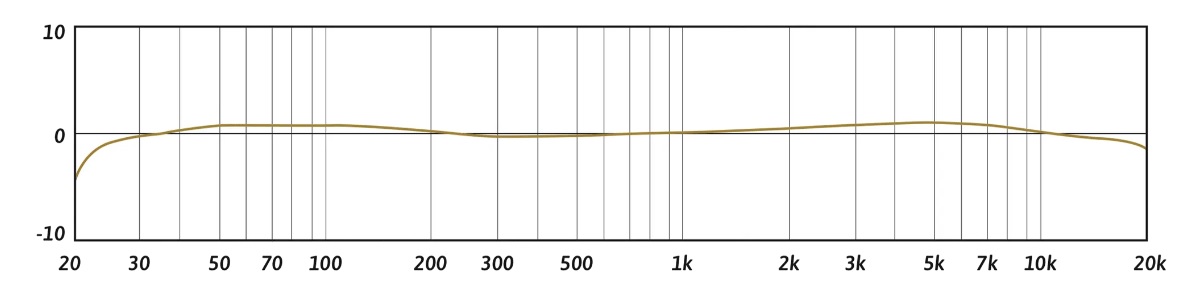 JZ Vintage 67 Frequency Graph