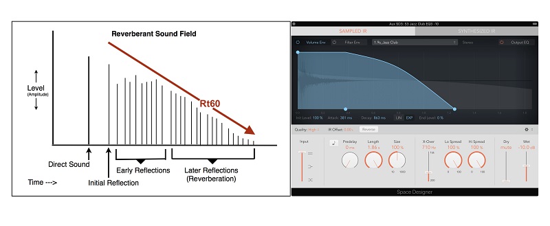 Long Reverb Decay