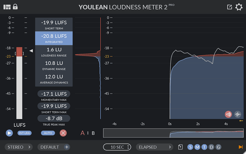 Youlean Loudness Meter