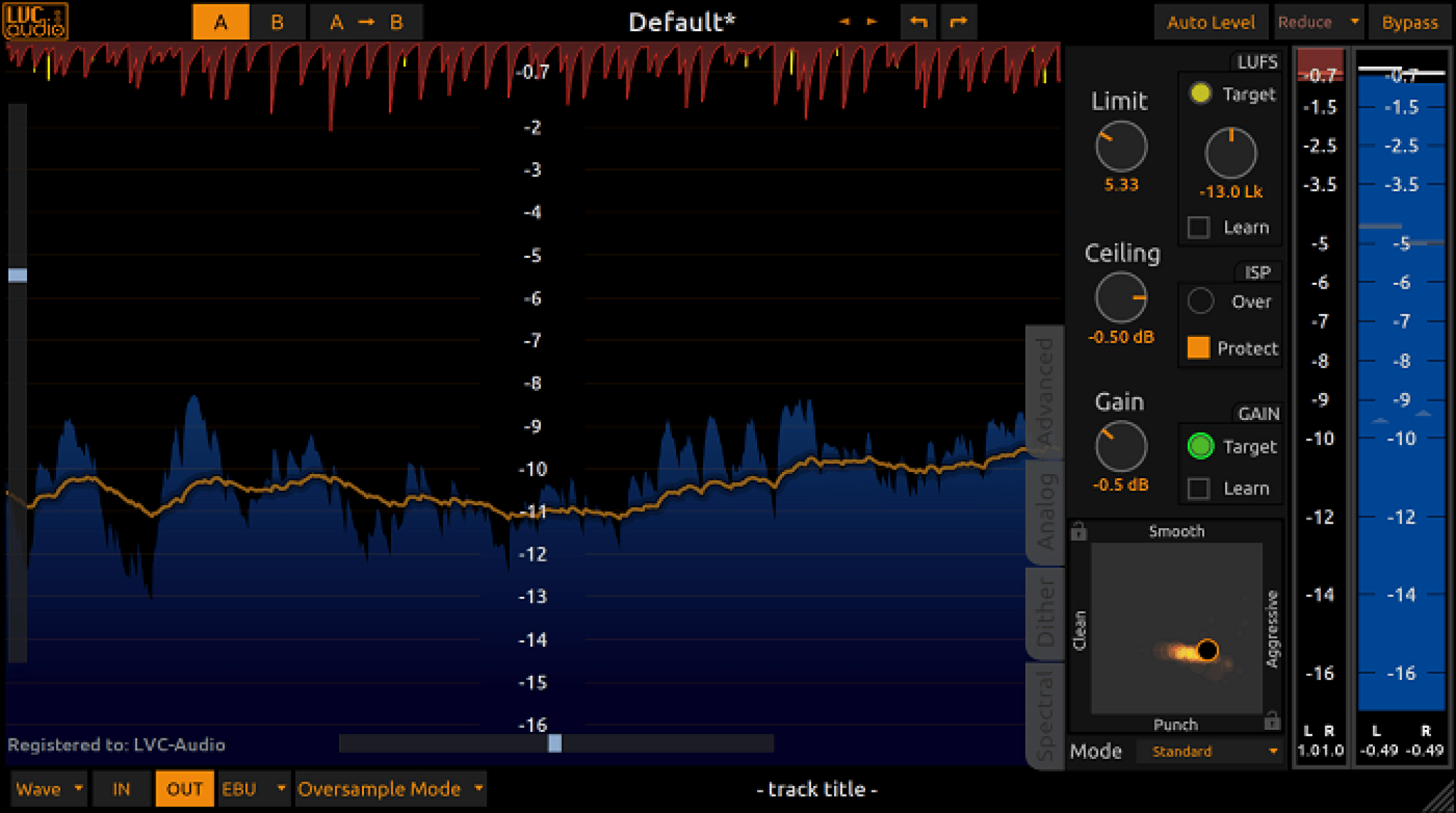 Best Free Limiter Plugins Check Out These Free Options! (2023