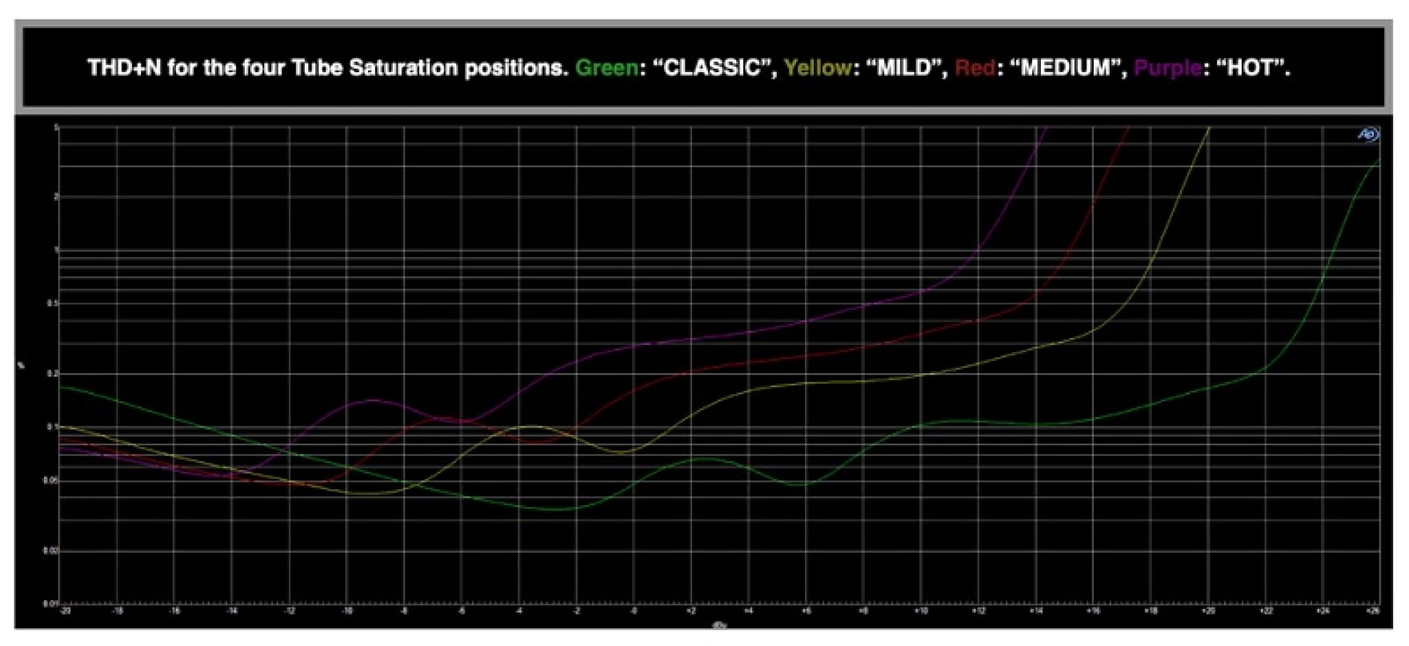 Heritage Audio Tubesessor Review Great Opto Tube Unit! (2023) Mixing