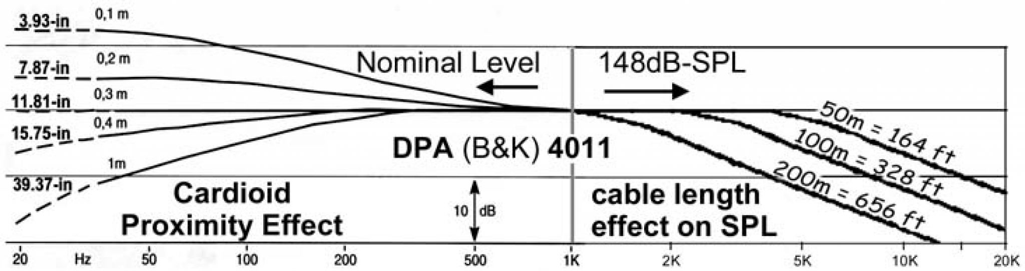 What is Proximity Effect? Basic Microphone Effect And How To Master It