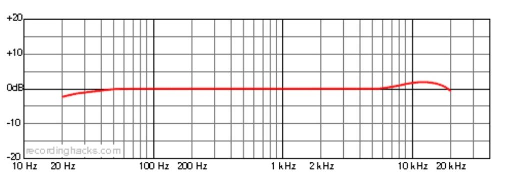 Frequency Response sE4400a