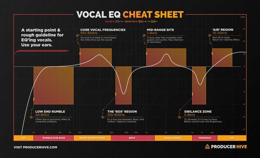 How To Reduce Harshness In Vocals