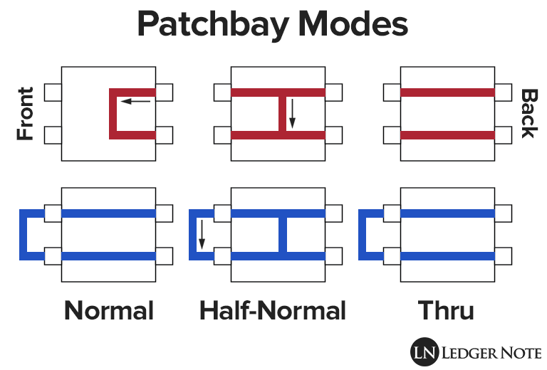 Types of Patchbays