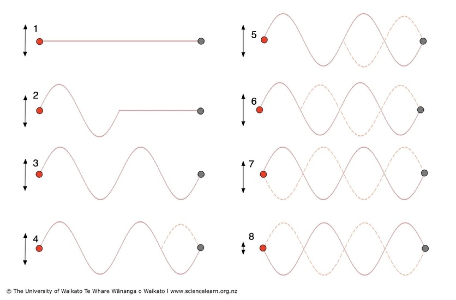 what-are-standing-waves-solve-the-room-modes-puzzle-2023