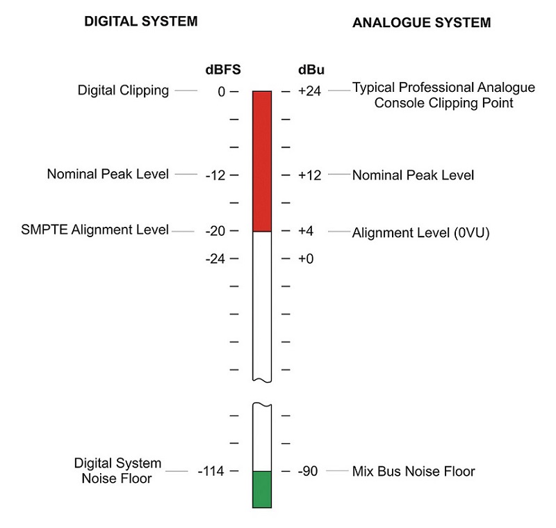 Digital and Analog System Metering