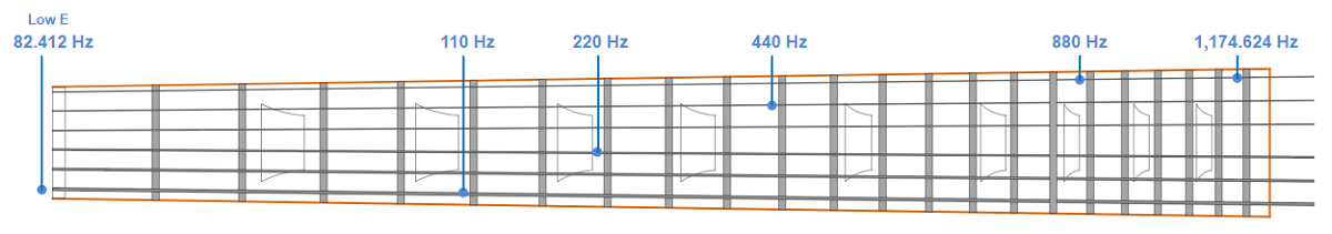 Electric Guitar Fundamental Frequencies