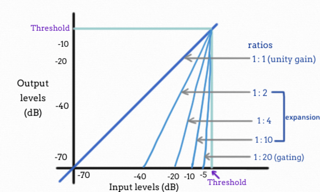 What Is Audio Expansion Guide To Learn The Process! (2023)