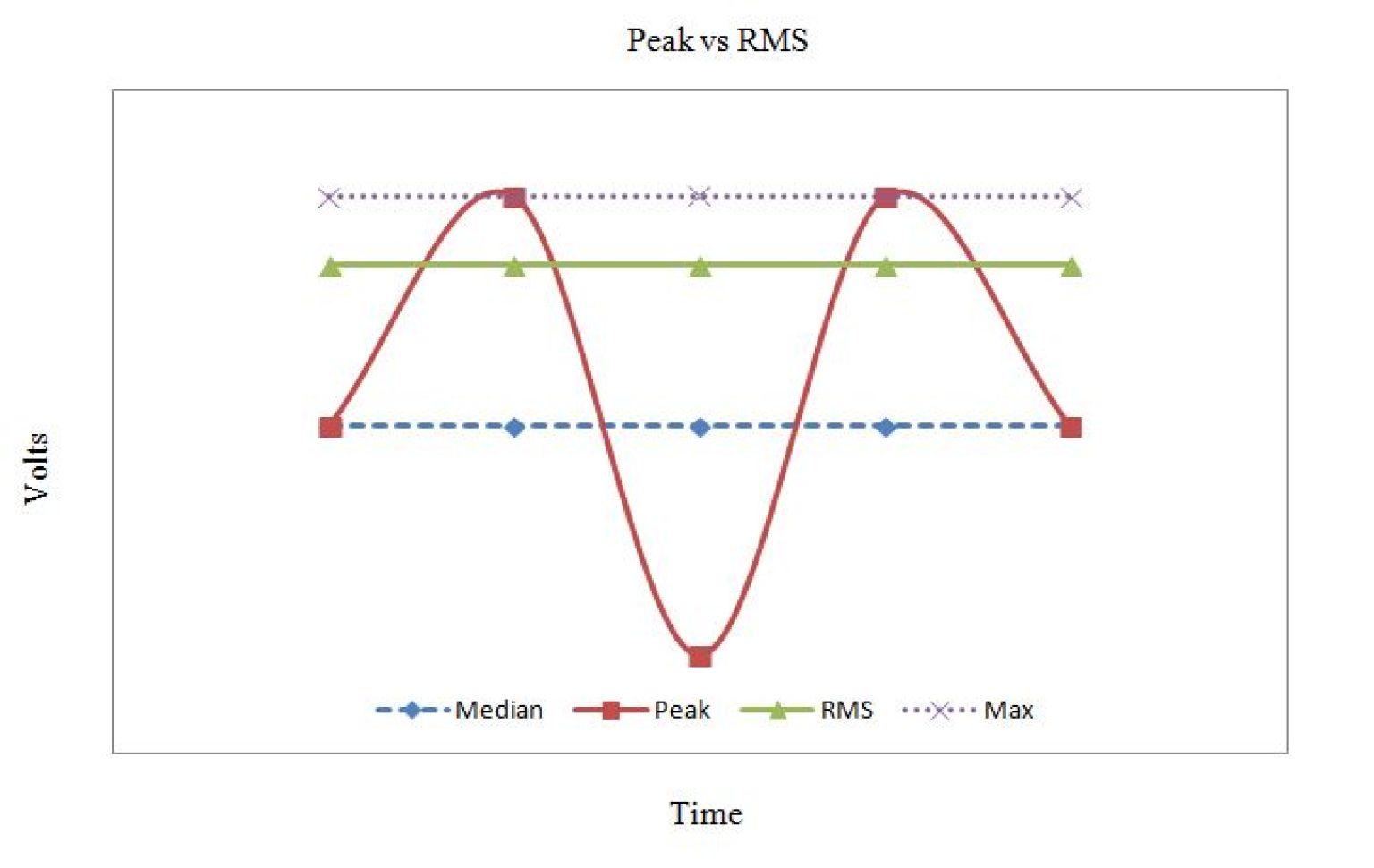 Peak vs RMS vs LUFS Detailed Guide to Audio Metrics! (2023)