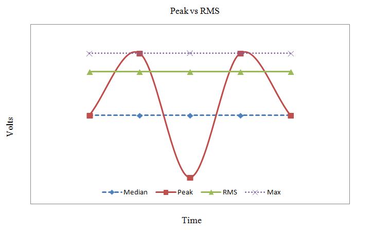 RMS