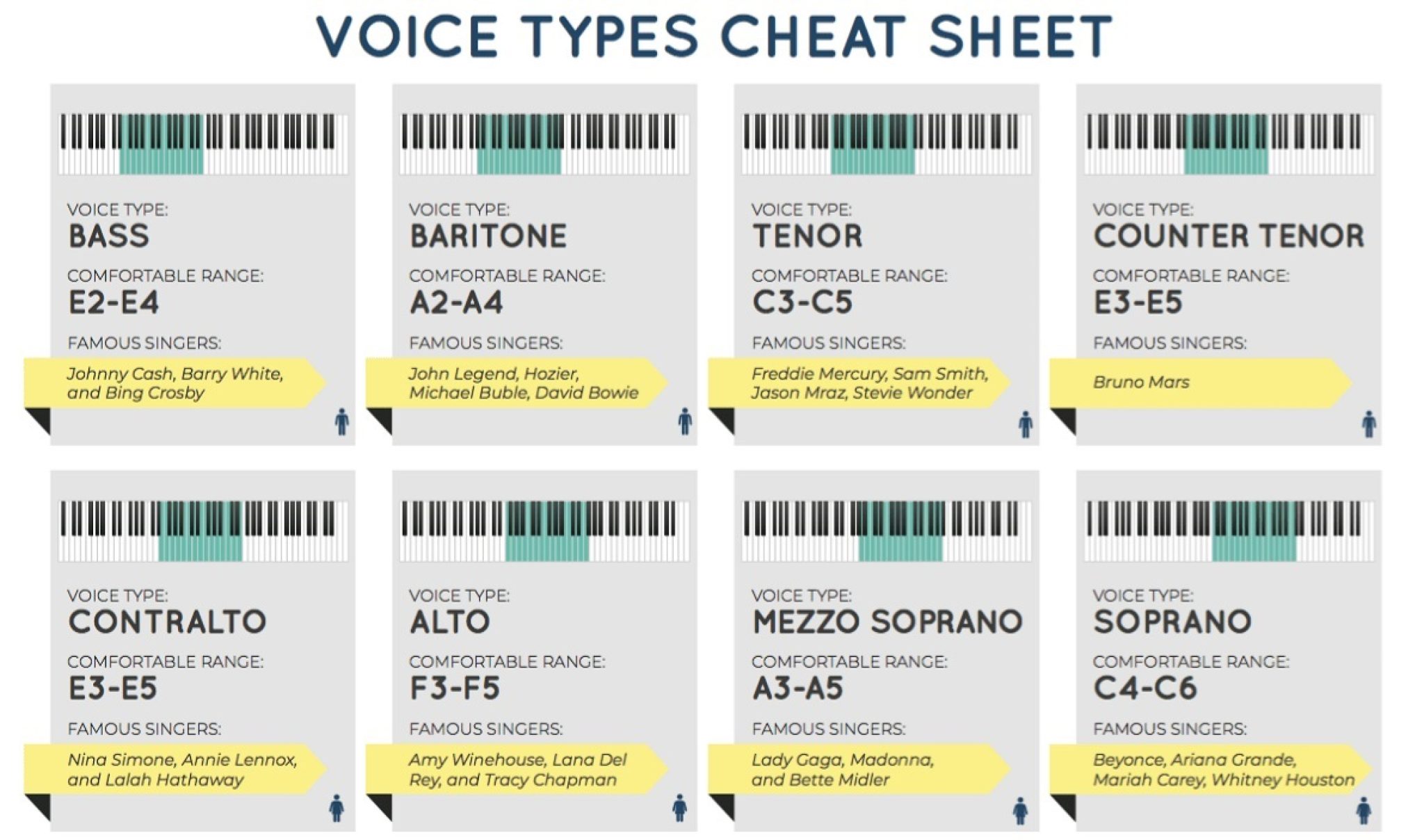 Types Of Vocal Timbre Explaining This Amazing Term 2023