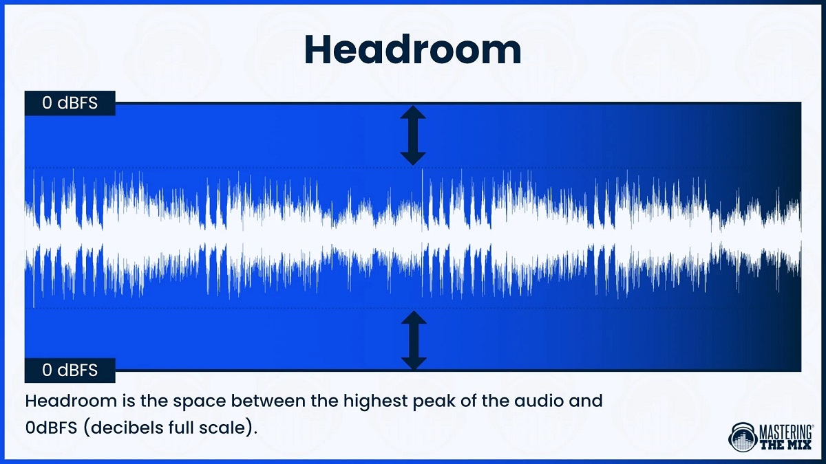 What is Audio Headroom