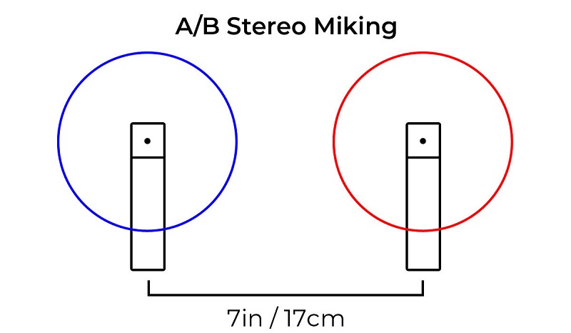 AB-Stereo-Miking