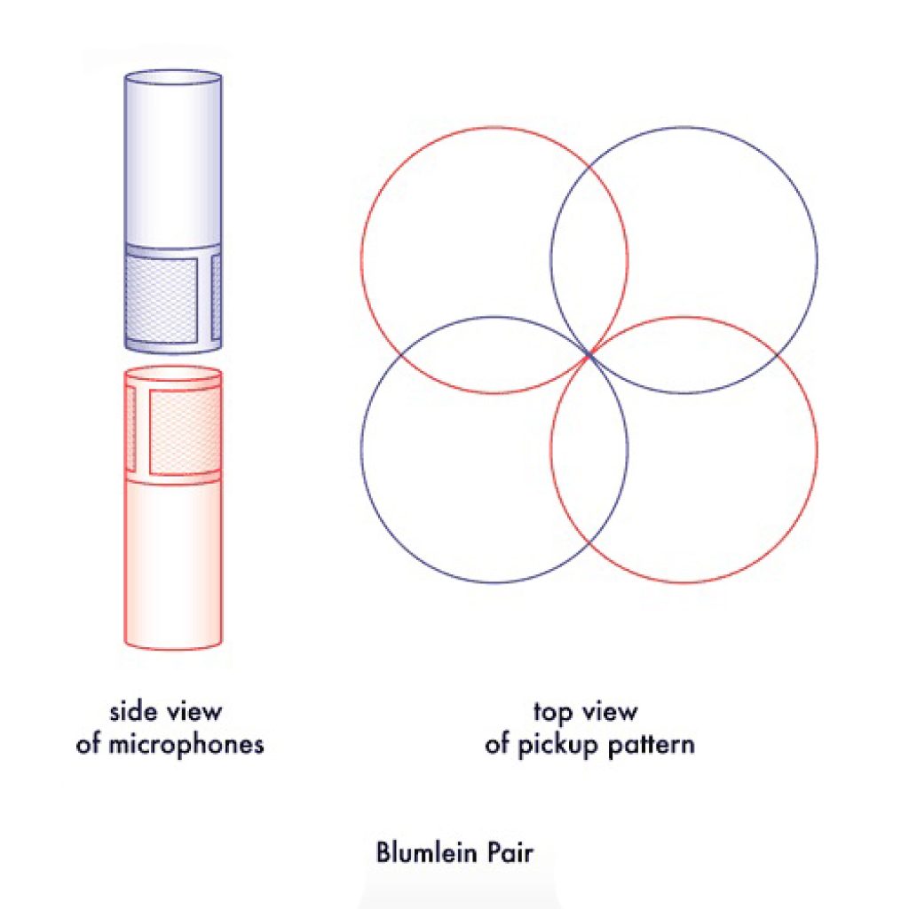  Blumlein Sterep Pair Technique