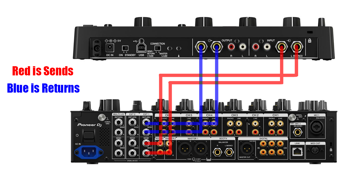 How To Connect External Effects to DJ Mixer
