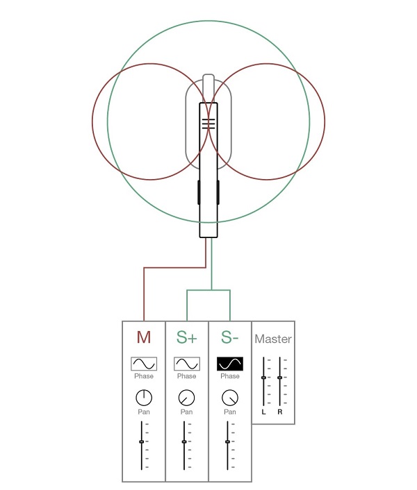 Mid/Side Recording Technique