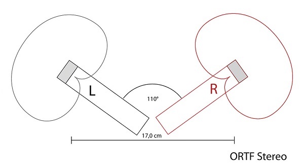 ORTF Stereo Technique