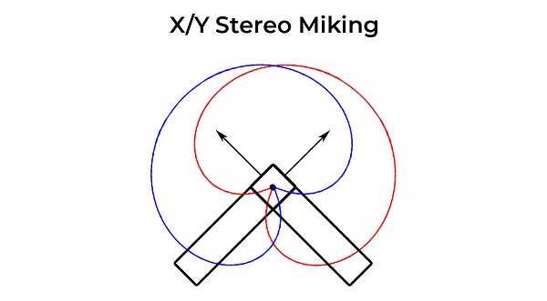 X-Y Stereo Mic Techniques