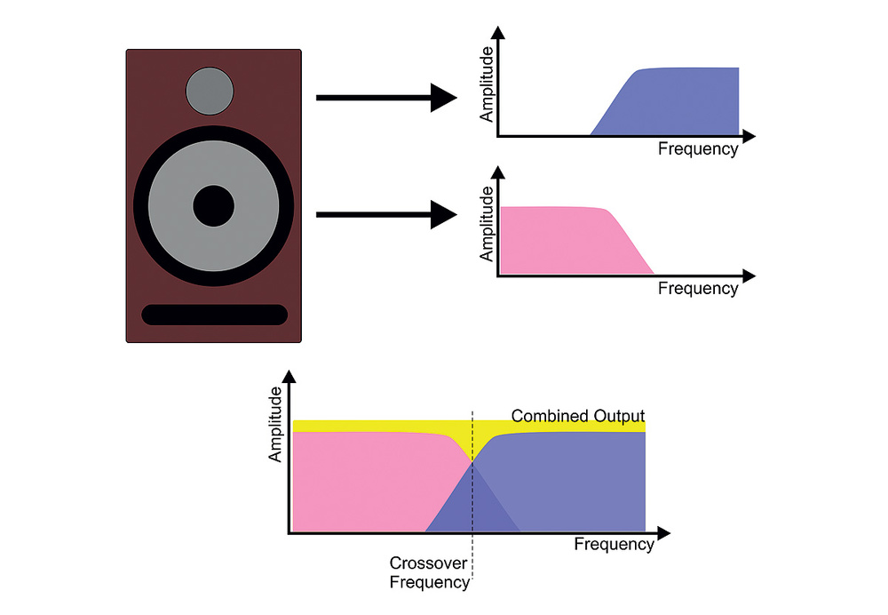 Speaker Crossover