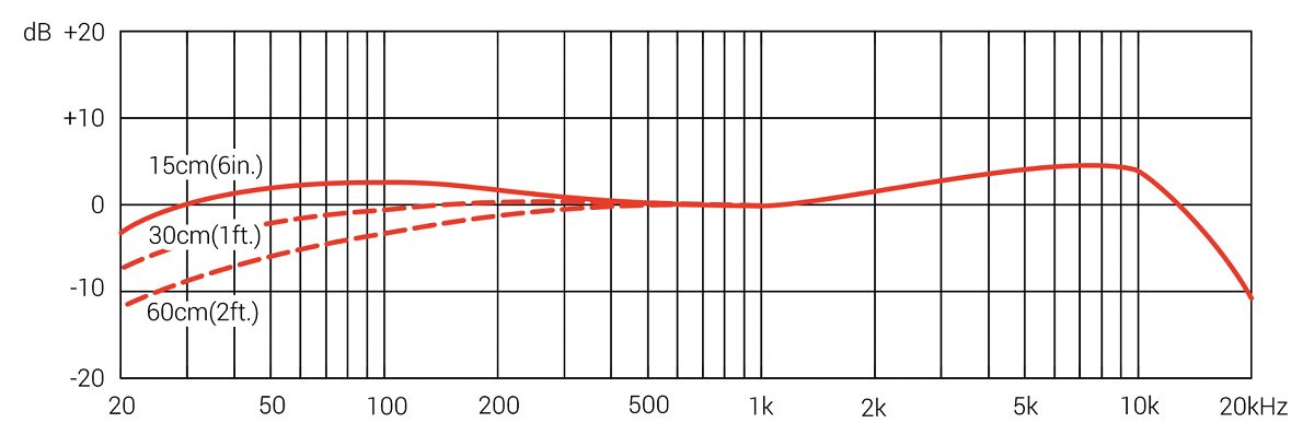 Frequency Response V2 Switch